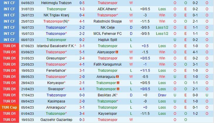 Nhận định Trabzonspor vs Antalyaspor 1h00 ngày 128 (VĐQG Thổ Nhĩ Kỳ 202324) 2