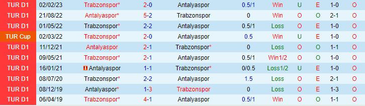 Nhận định Trabzonspor vs Antalyaspor 1h00 ngày 128 (VĐQG Thổ Nhĩ Kỳ 202324) 1