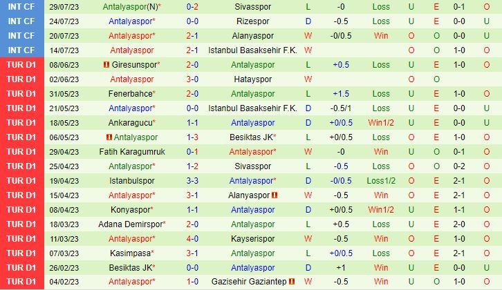 Nhận định Trabzonspor vs Antalyaspor 1h00 ngày 128 (VĐQG Thổ Nhĩ Kỳ 202324) 3