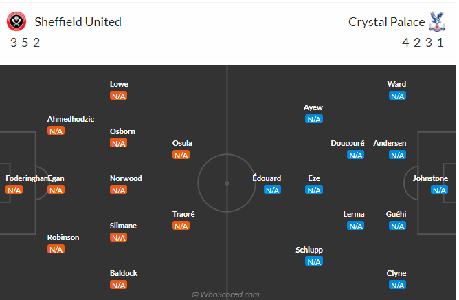 Nhận định Sheffield United vs Crystal Palace (21h00 ngày 128) Điểm tựa Bramall Lane 3