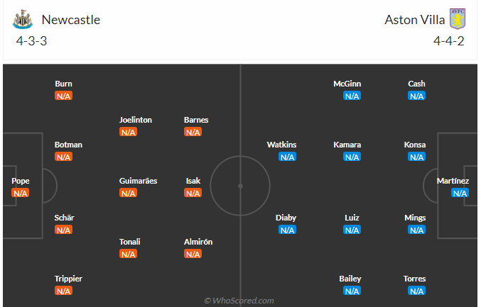 Nhận định Newcastle vs Aston Villa (23h30 ngày 128) Chứng tỏ tham vọng 3 Nhận định Newcastle vs Aston Villa (23h30 ngày 128) Chứng tỏ tham vọng 3