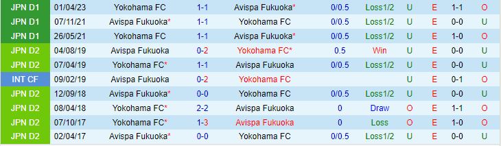 Nhận định Avispa Fukuoka vs Yokohama FC 17h00 ngày 128 (VĐQG Nhật Bản 2023) 1