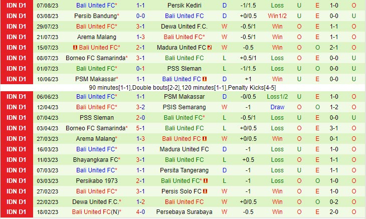 Nhận định Bali United vs PSM Makassar 15h00 ngày 1108 (VĐ Indonesia 202324) 3 Nhận định Bali United vs PSM Makassar 15h00 ngày 1108 (VĐ Indonesia 202324) 3