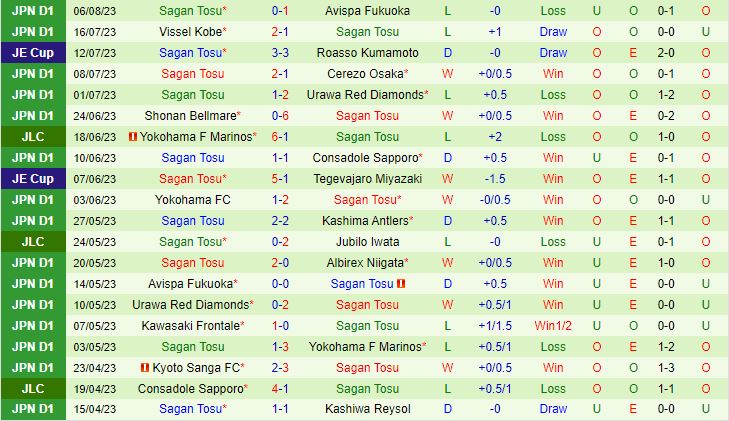 Nhận định Consadole Sapporo vs Sagan Tosu 12h00 ngày 128 (VĐQG Nhật Bản 2023) 3