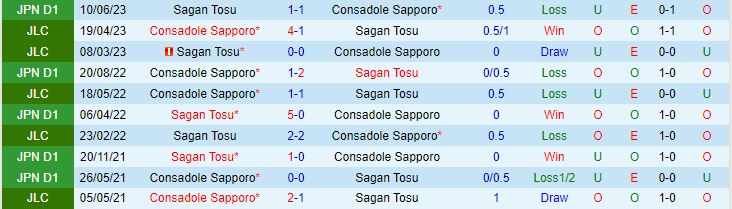 Nhận định Consadole Sapporo vs Sagan Tosu 12h00 ngày 128 (VĐQG Nhật Bản 2023) 1