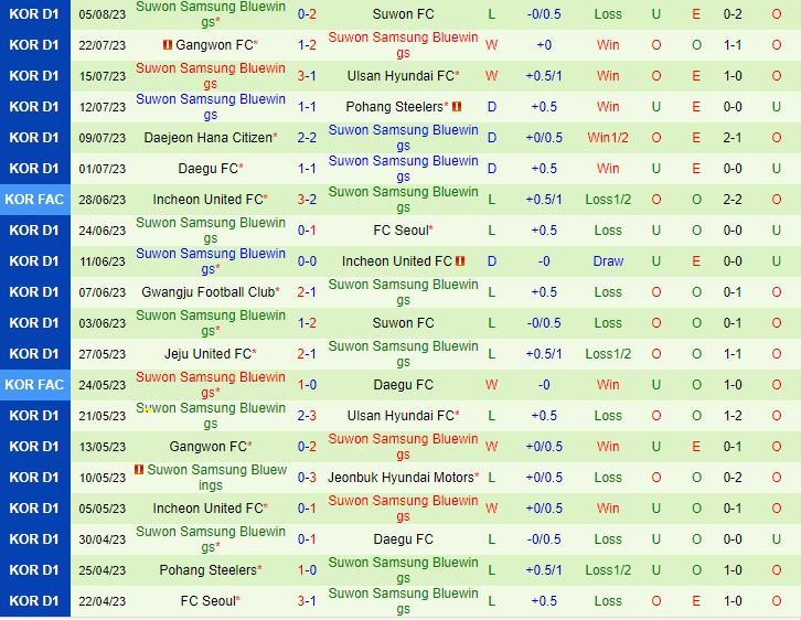 Nhận định Jeonbuk vs Suwon Bluewings 17h00 ngày 128 (VĐQG Hàn Quốc 2023) 3