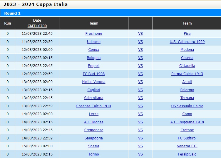 Nhận định bóng đá Genoa vs Modena 2h00 ngày 128 (Coppa Italia 202324) 4