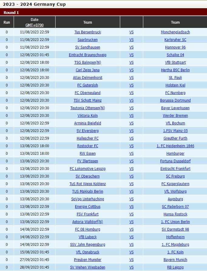 Nhận định Bersenbrueck vs Monchengladbach 23h00 ngày 118 (Cúp QG Đức 202324) 3