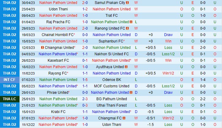 Nhận định Nakhon Pathom vs Port FC 19h00 ngày 1108 (VĐ Thái Lan 202324) 2