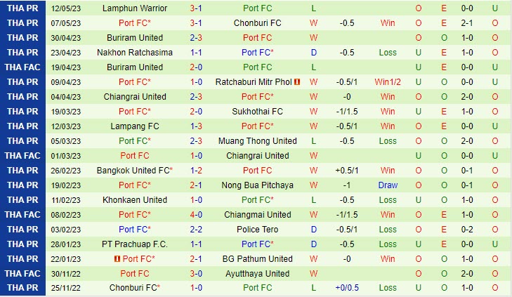 Nhận định Nakhon Pathom vs Port FC 19h00 ngày 1108 (VĐ Thái Lan 202324) 3