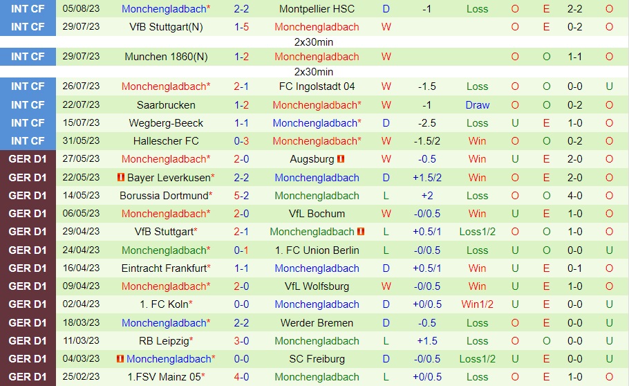 Nhận định Bersenbrueck vs Monchengladbach 23h00 ngày 118 (Cúp QG Đức 202324) 2