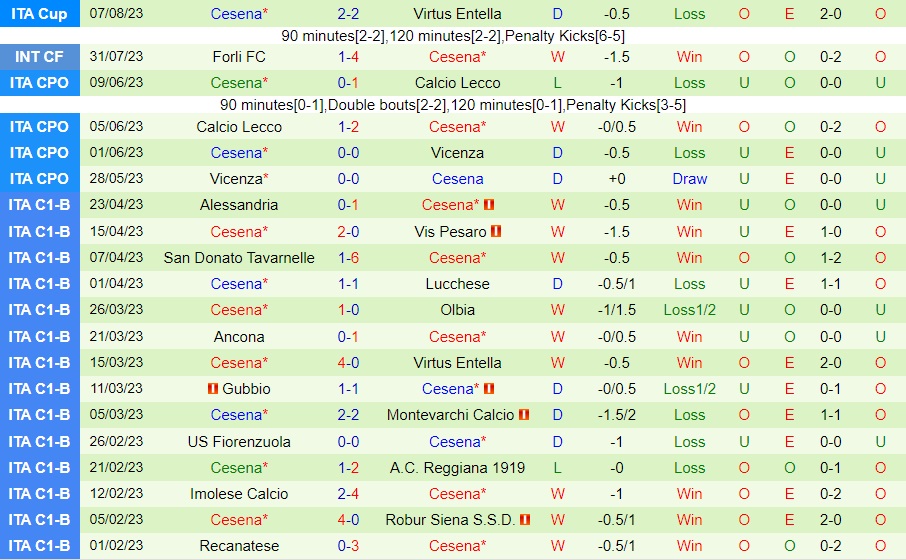 Nhận định - dự đoán Bologna vs Cesena 2h15 ngày 128 (Coppa Italia 202324) 2 Nhận định - dự đoán Bologna vs Cesena 2h15 ngày 128 (Coppa Italia 202324) 2
