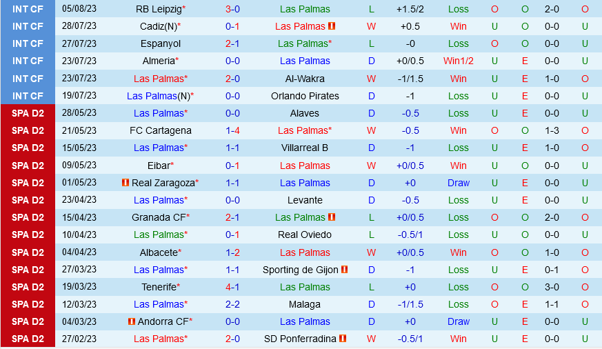 Las Palmas vs Mallorca