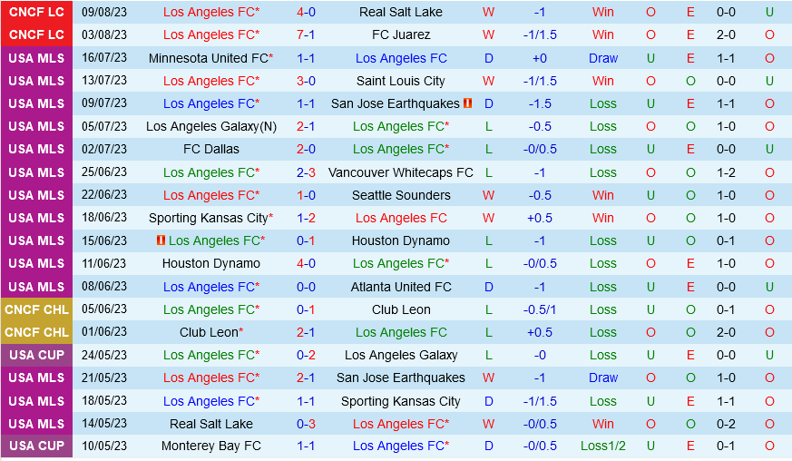 Los Angeles FC vs Monterrey