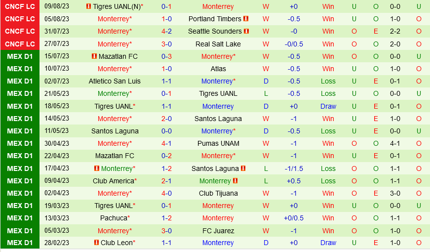 Los Angeles FC vs Monterrey