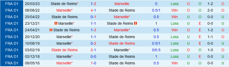 Marseille vs Reims Marseille vs Reims