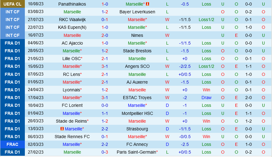 Marseille vs Reims Marseille vs Reims