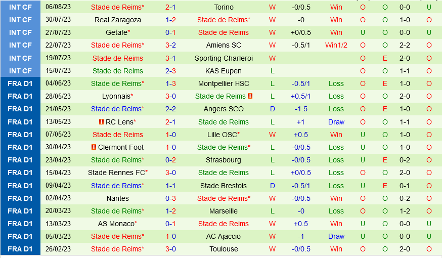 Marseille vs Reims Marseille vs Reims