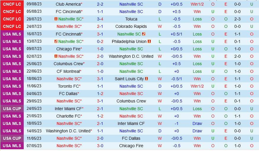 Nashville vs Minnesota