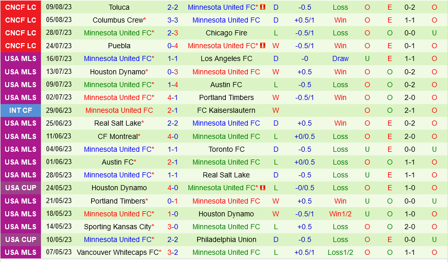 Nashville vs Minnesota