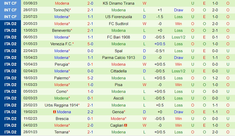 Nhận định bóng đá Genoa vs Modena 2h00 ngày 128 (Coppa Italia 202324) 2