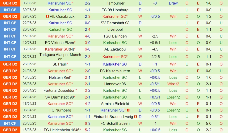 Nhận định Saarbrucken vs Karlsruher 23h00 ngày 118 (Cúp QG Đức 202324) 2