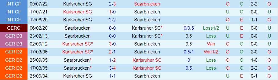 Nhận định Saarbrucken vs Karlsruher 23h00 ngày 118 (Cúp QG Đức 202324) 3