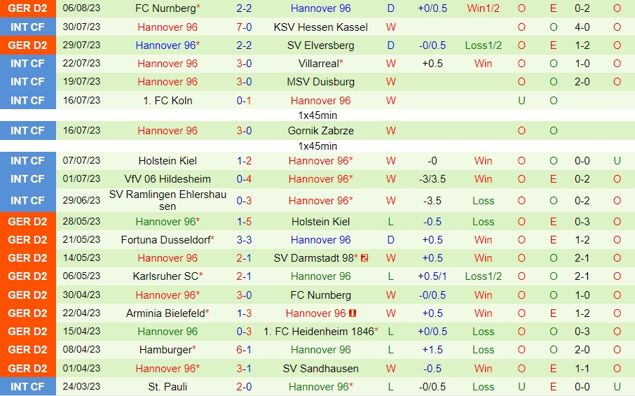 Nhận định Sandhausen vs Hannover 23h00 ngày 118 (Cúp QG Đức 202324) 2