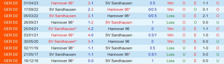 Nhận định Sandhausen vs Hannover 23h00 ngày 118 (Cúp QG Đức 202324) 3