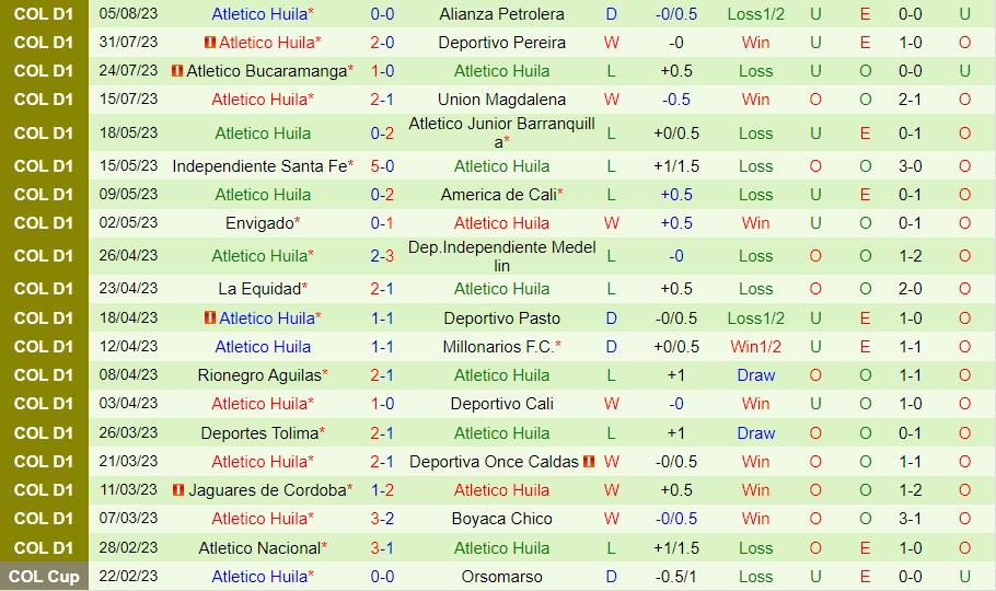 Nhận định bóng đá Tolima vs Atletico Huila 8h30 ngày 128 (VĐQG Colombia 2023) 2 Nhận định bóng đá Tolima vs Atletico Huila 8h30 ngày 128 (VĐQG Colombia 2023) 2