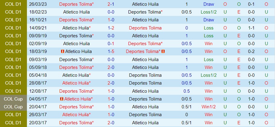 Nhận định bóng đá Tolima vs Atletico Huila 8h30 ngày 128 (VĐQG Colombia 2023) 3 Nhận định bóng đá Tolima vs Atletico Huila 8h30 ngày 128 (VĐQG Colombia 2023) 3