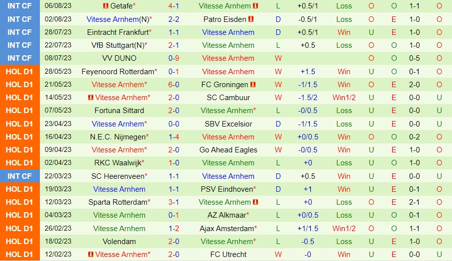 Nhận định bóng đá Volendam vs Vitesse 1h00 ngày 128 (VĐQG Hà Lan 202324) 2