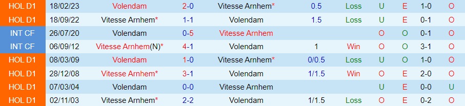 Nhận định bóng đá Volendam vs Vitesse 1h00 ngày 128 (VĐQG Hà Lan 202324) 3