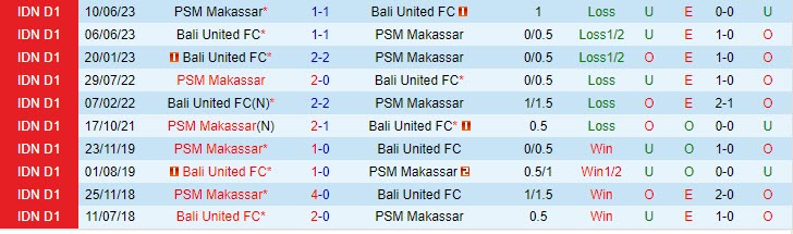 Nhận định Bali United vs PSM Makassar 15h00 ngày 1108 (VĐ Indonesia 202324) 1 Nhận định Bali United vs PSM Makassar 15h00 ngày 1108 (VĐ Indonesia 202324) 1