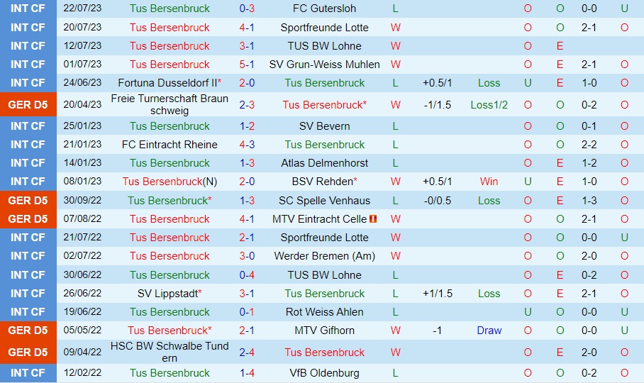Nhận định Bersenbrueck vs Monchengladbach 23h00 ngày 118 (Cúp QG Đức 202324) 1