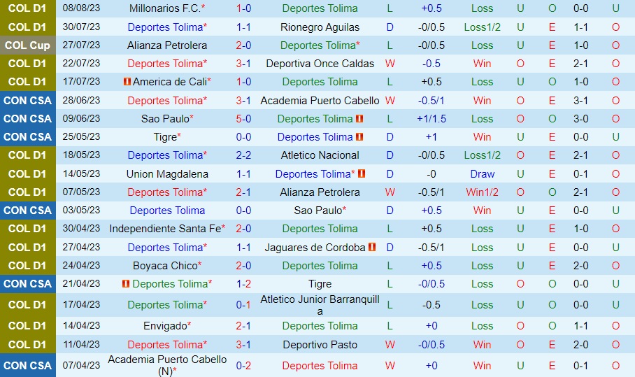 Nhận định bóng đá Tolima vs Atletico Huila 8h30 ngày 128 (VĐQG Colombia 2023) 1 Nhận định bóng đá Tolima vs Atletico Huila 8h30 ngày 128 (VĐQG Colombia 2023) 1