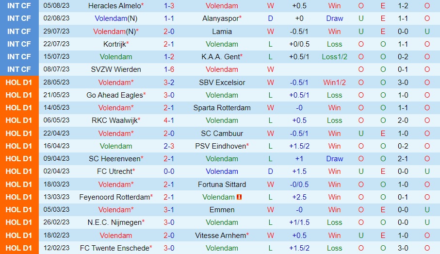 Nhận định bóng đá Volendam vs Vitesse 1h00 ngày 128 (VĐQG Hà Lan 202324) 1