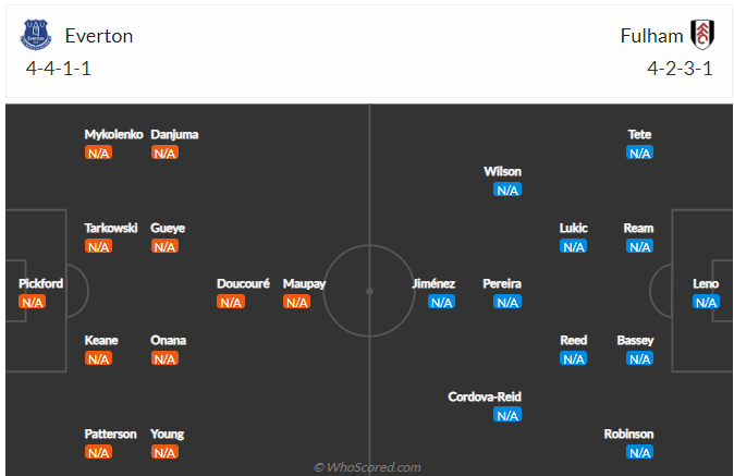 Nhận định Everton vs Fulham (21h00 ngày 128) Cân sức cân tài 3 Nhận định Everton vs Fulham (21h00 ngày 128) Cân sức cân tài 3