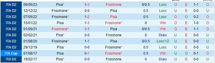 Nhận định Frosinone vs Pisa 22h45 ngày 118 (Cúp quốc gia Ý 2023) 1