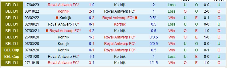 Nhận định Royal Antwerp vs Kortrijk FC 01h45 ngày 128 (VĐQG Bỉ 2023) 1