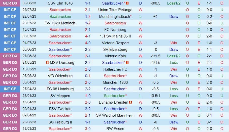 Nhận định Saarbrucken vs Karlsruher 23h00 ngày 118 (Cúp QG Đức 202324) 1