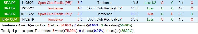 Nhận định Tombense vs Sport Recife 7h30 ngày 128 (Hạng 2 Brazil) 1