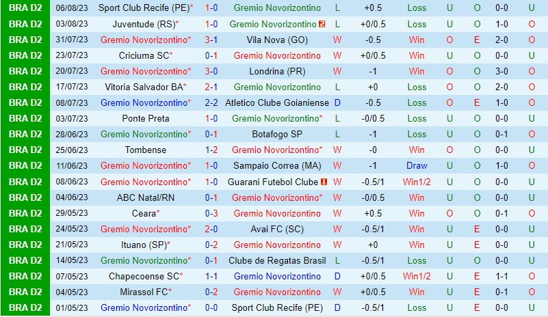 Nhận định Novorizontino vs Mirassol 5h00 ngày 128 (Hạng 2 Brazil) 2 Nhận định Novorizontino vs Mirassol 5h00 ngày 128 (Hạng 2 Brazil) 2
