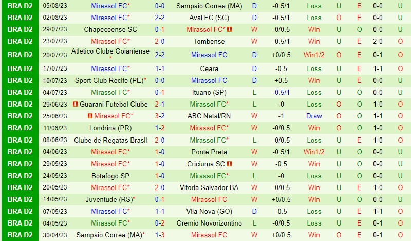 Nhận định Novorizontino vs Mirassol 5h00 ngày 128 (Hạng 2 Brazil) 3 Nhận định Novorizontino vs Mirassol 5h00 ngày 128 (Hạng 2 Brazil) 3