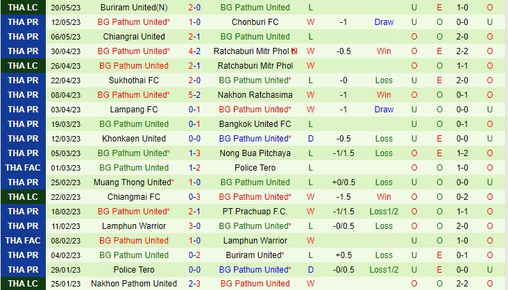Nhận định Police Tero vs BG Pathum 19h30 ngày 1108 (VĐ Thái Lan 202324) 3 Nhận định Police Tero vs BG Pathum 19h30 ngày 1108 (VĐ Thái Lan 202324) 3