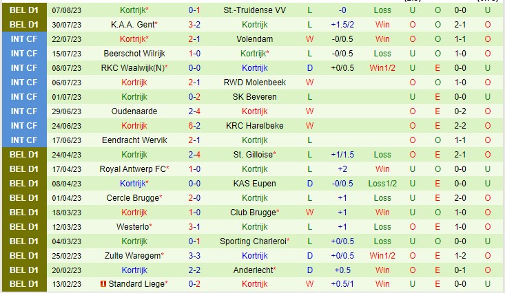 Nhận định Royal Antwerp vs Kortrijk FC 01h45 ngày 128 (VĐQG Bỉ 2023) 3