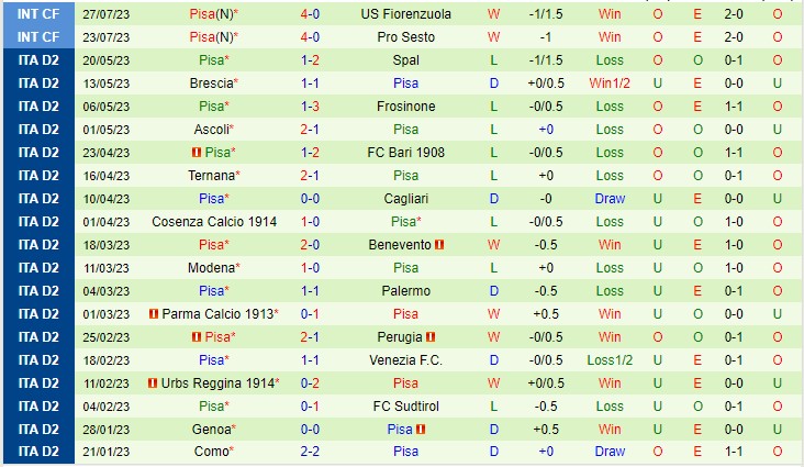 Nhận định Frosinone vs Pisa 22h45 ngày 118 (Cúp quốc gia Ý 2023) 3