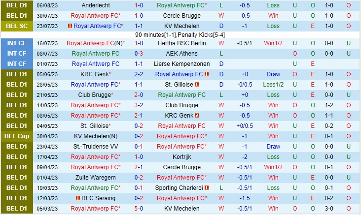 Nhận định Royal Antwerp vs Kortrijk FC 01h45 ngày 128 (VĐQG Bỉ 2023) 2