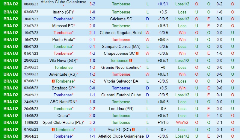 Nhận định Tombense vs Sport Recife 7h30 ngày 128 (Hạng 2 Brazil) 2
