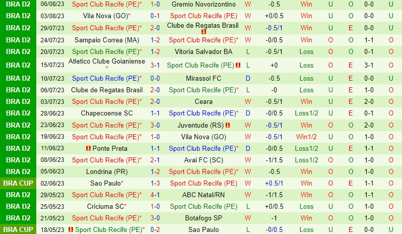 Nhận định Tombense vs Sport Recife 7h30 ngày 128 (Hạng 2 Brazil) 3